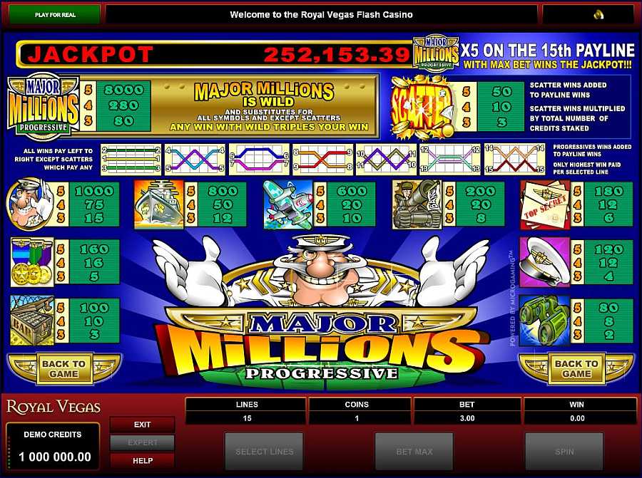 Major Millions Symbols Paytable