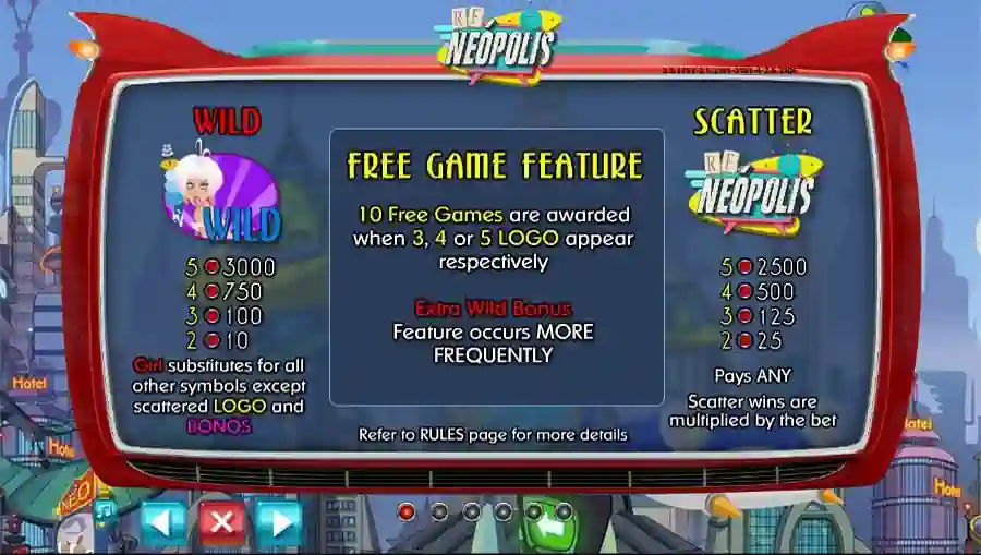 RF Neopolis Free Game Feature