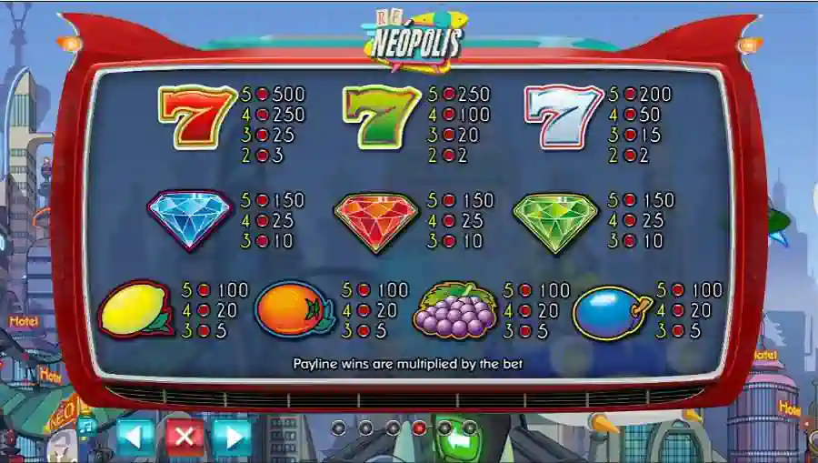 RF Neopolis Symbols Pay Table Screenshot