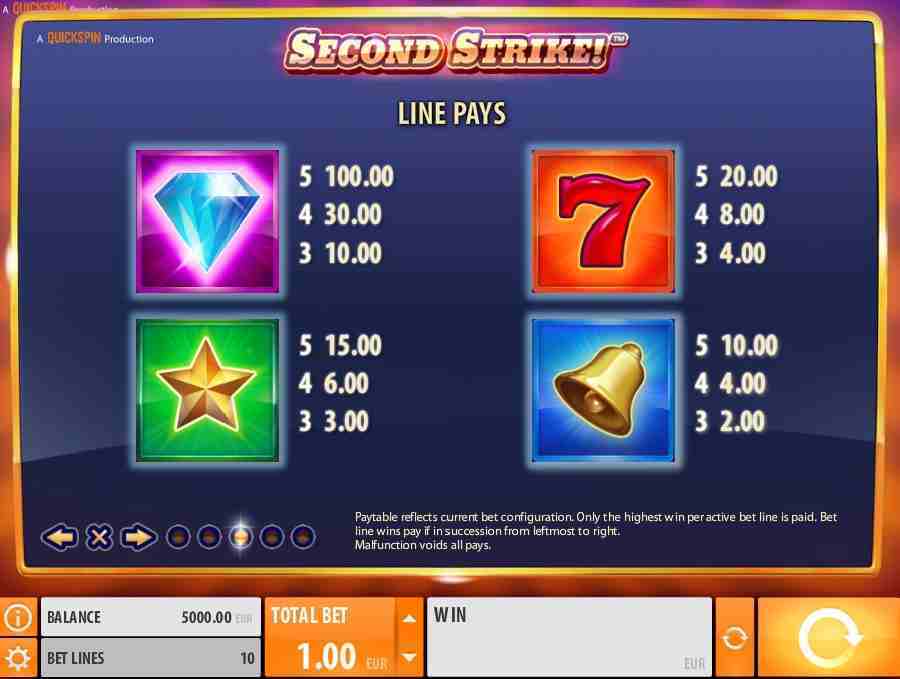 Second Strike Symbols Line Pays