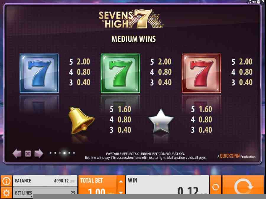 Medium Symbols Paytable Sevens high