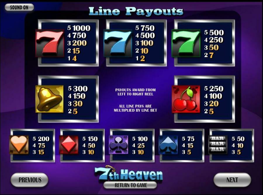 7th Heaven Symbols Pay table