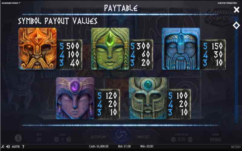 Asgardian Stones Cards Paytable