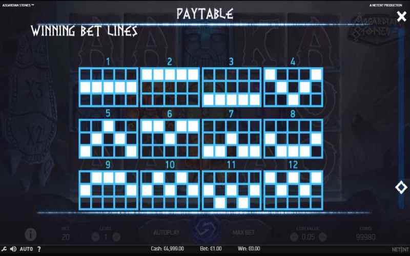 Asgardian Stones Winning Paylines