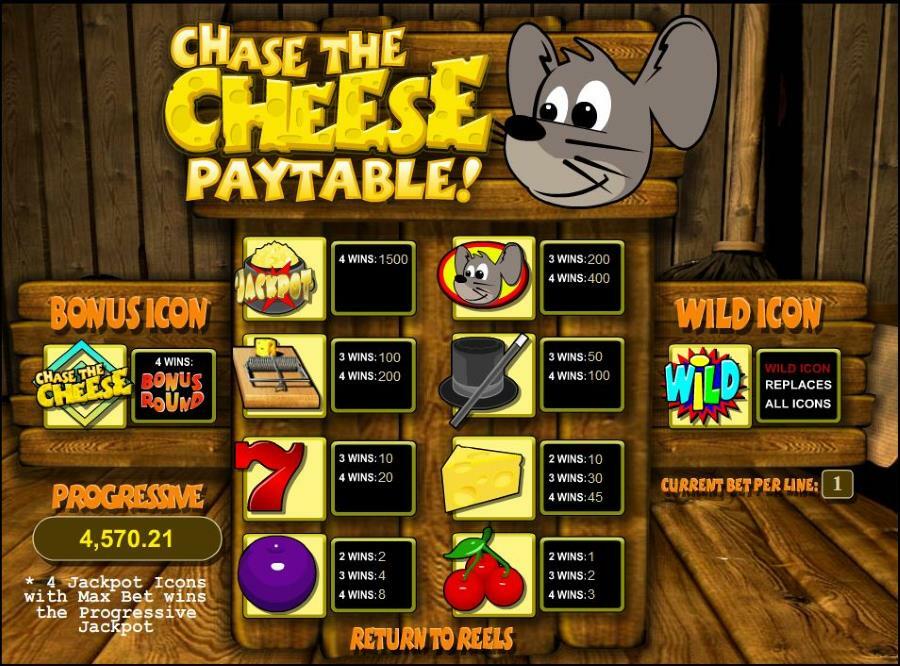 Chase the Cheese Symbols Pay Table