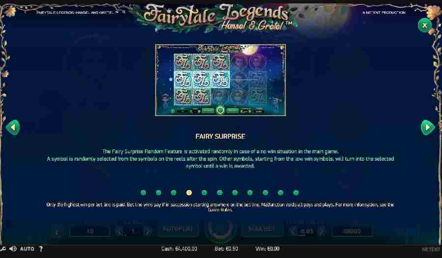 Hansel and Gretel Fairy Surprise