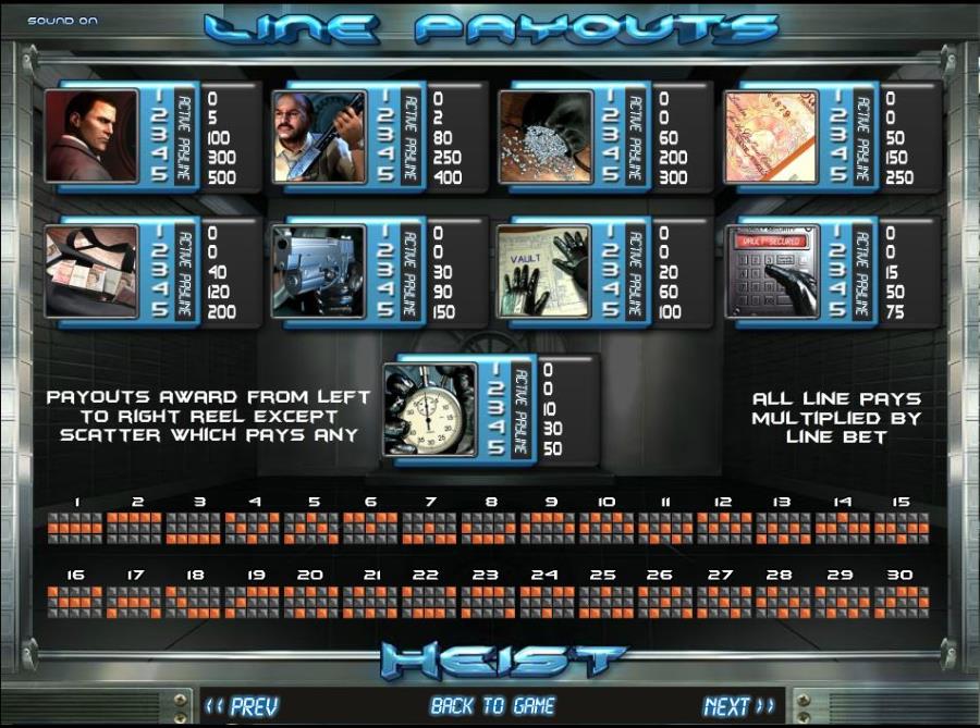 Symbols Paytable Heist