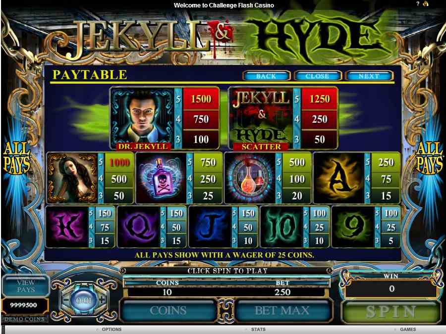 Jekyll and Hyde Symbol Paytable