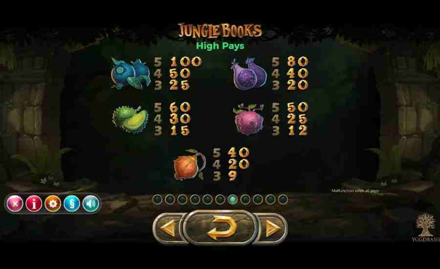 Jungle Books High Symbols Pay table