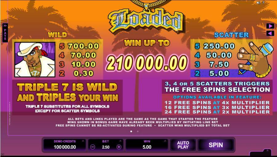 loaded Free Spins Feature