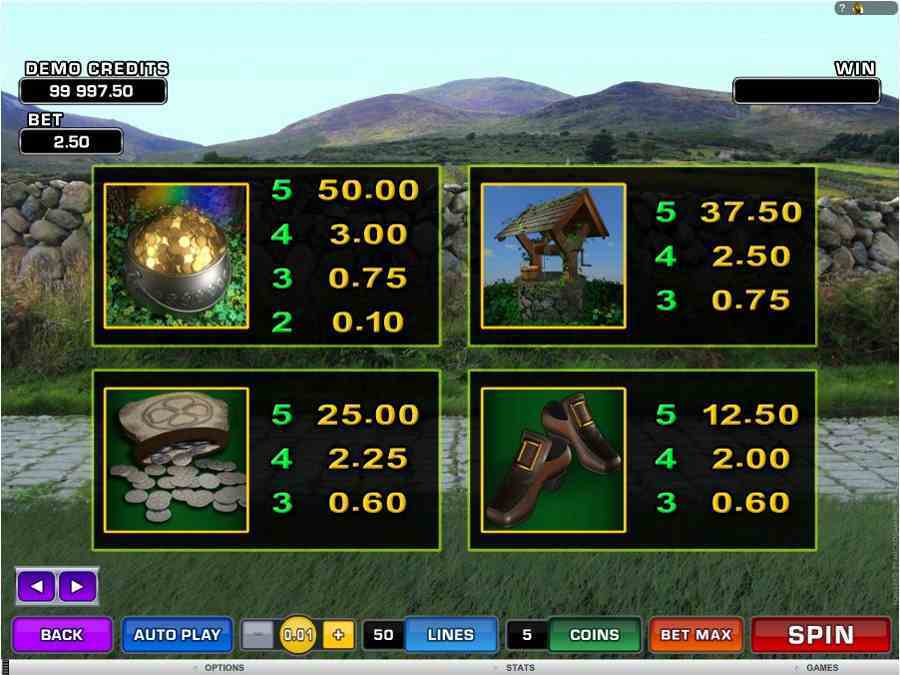 lucky leprechauns loot Symbol Pay table
