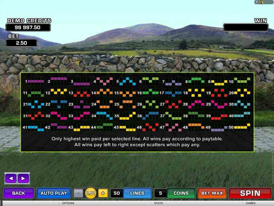 lucky leprechauns loot Win lines