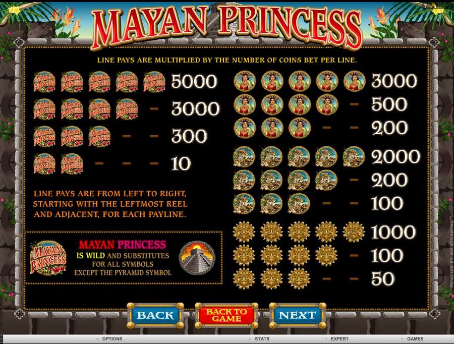 Mayan Princess Symbols PayTable