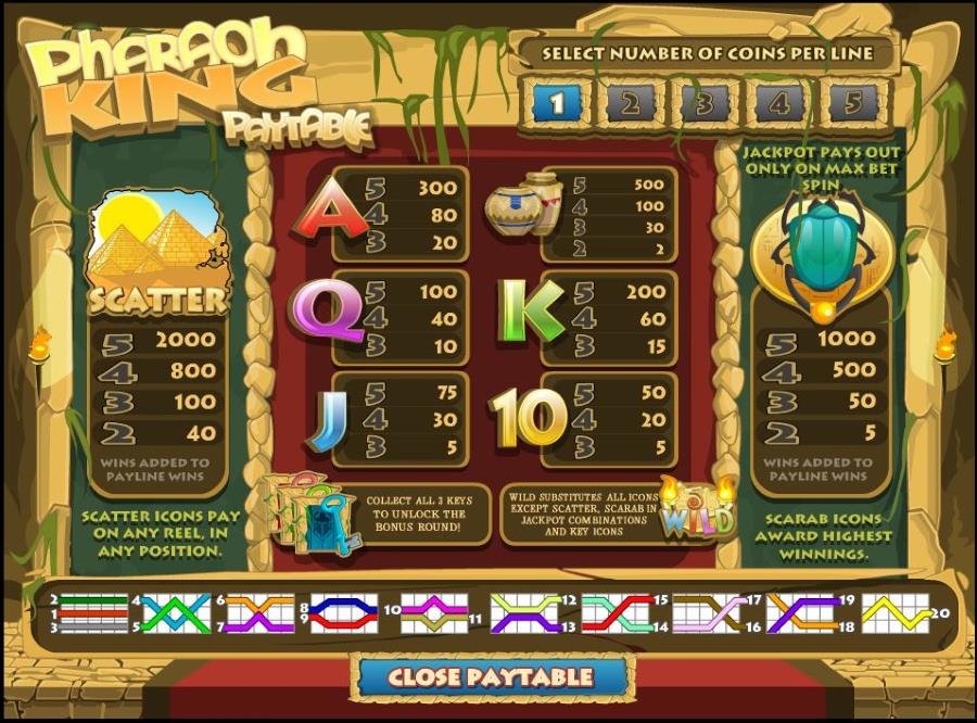 Pharaoh King Symbol PayTable