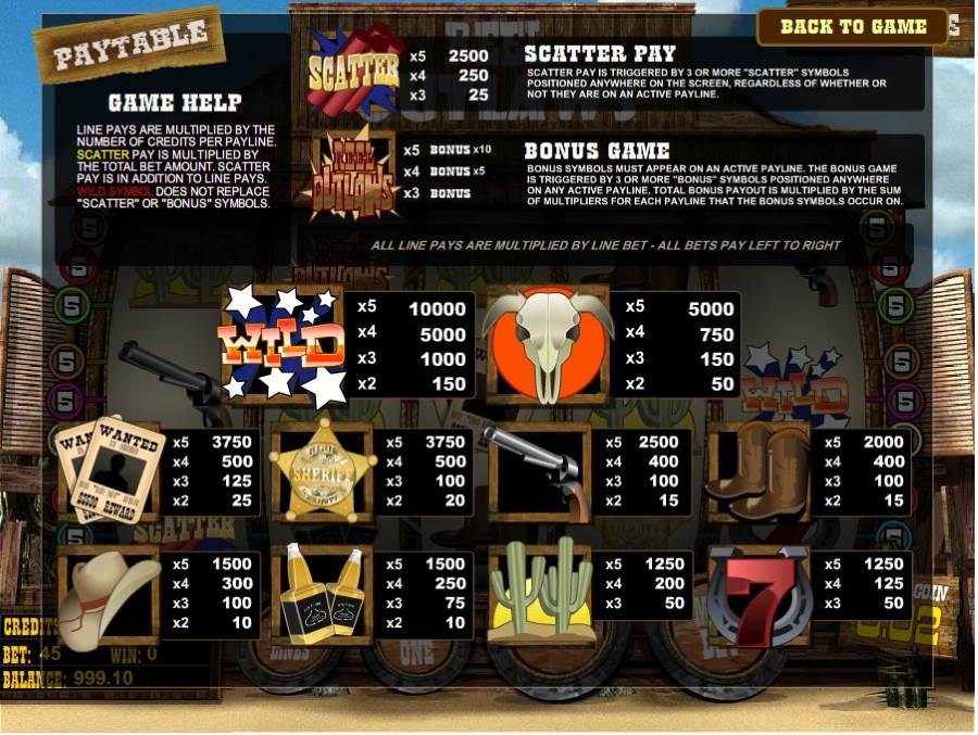Reel Outlaws Symbols PayTable