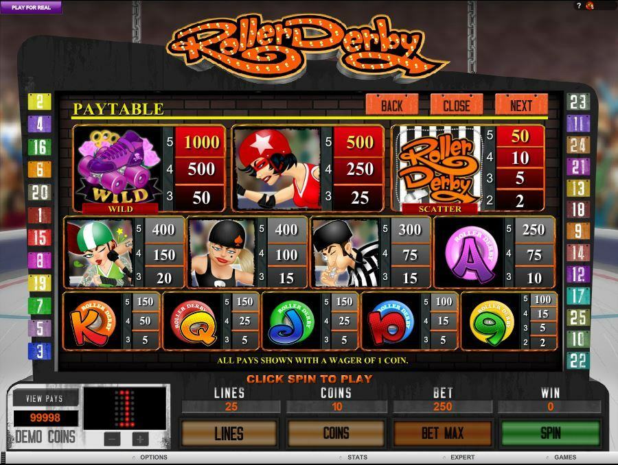 Roller Derby Symbols Pay Table