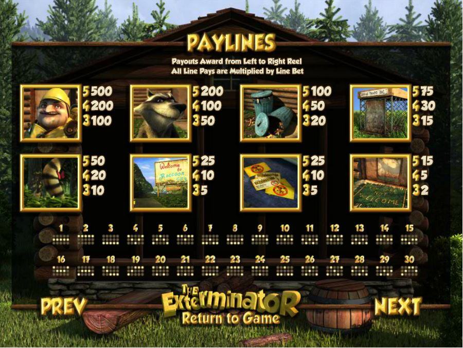 The Exterminator Symbols Pay Table