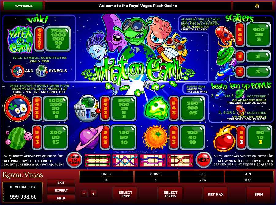 What on Earth Symbols Pay Table