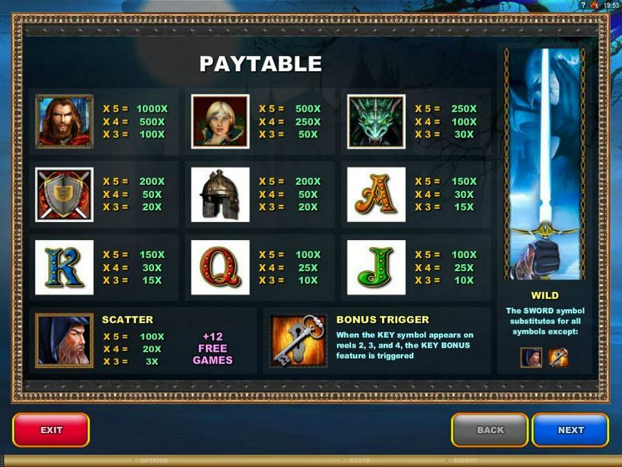 Excalibur Symbols Paytable