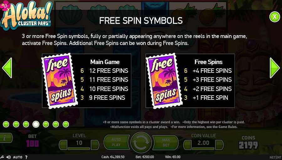 Aloha Cluster Pays Free Spins Table