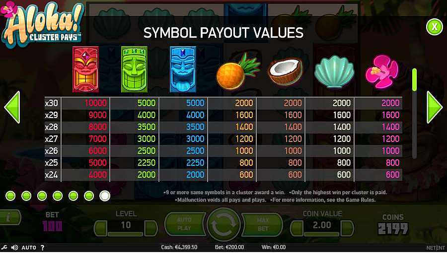 Aloha Cluster Pays Pay Table