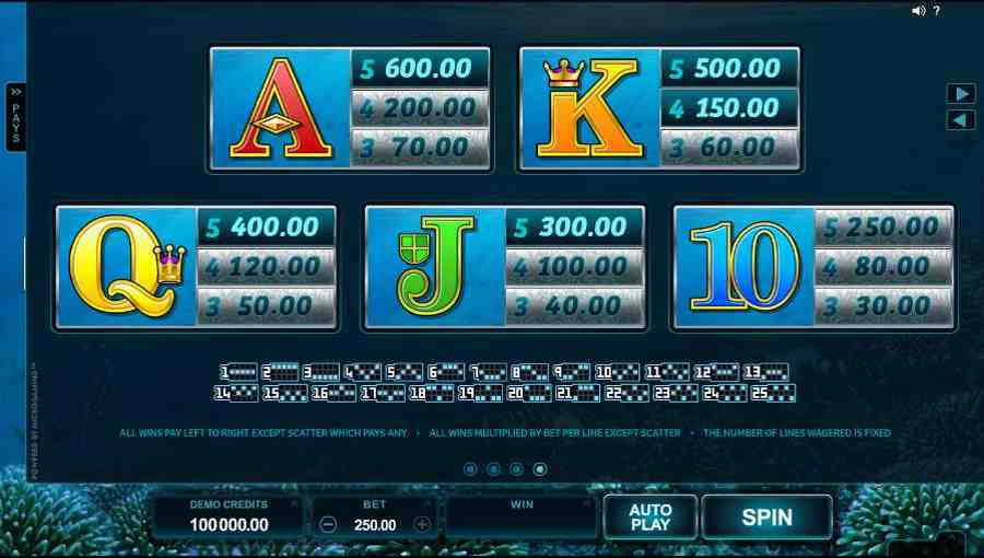 Ariana Low Pay Table