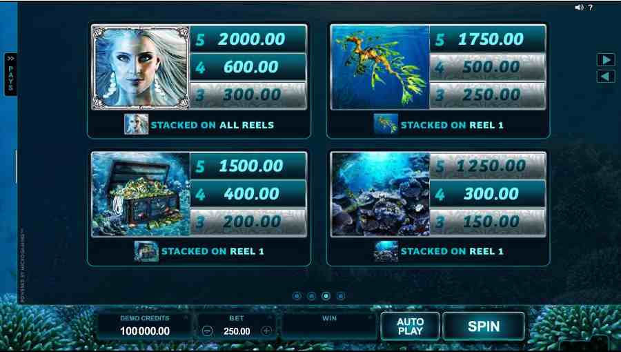 Ariana Symbols Paytable