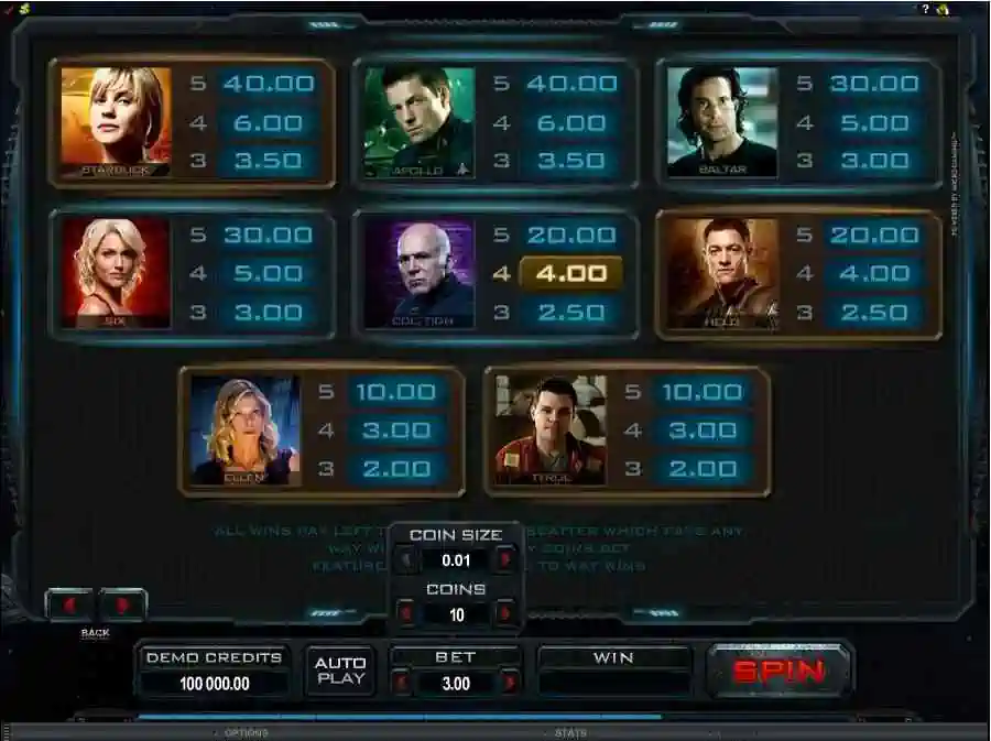 Battlestar Galactica Symbols Pay Table