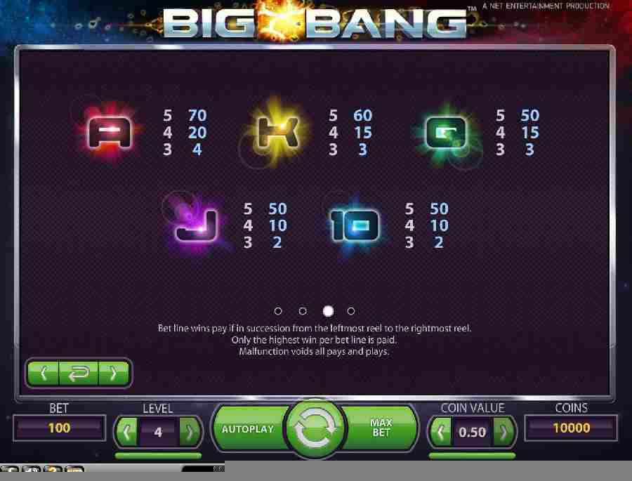 Big Bang Cards Symbols Paytable
