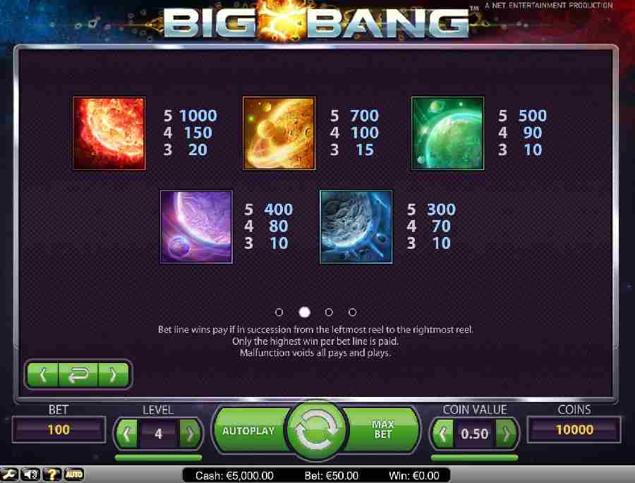Big Bang Symbols Paytable