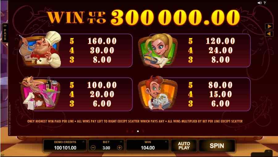 Big Chef Symbols Paytable