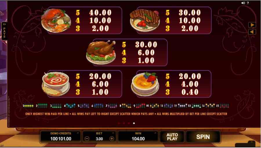 Big Chef Low Symbols Paytable