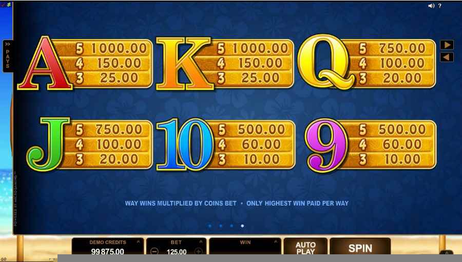 Bikini Party Icons Symbols Paytable