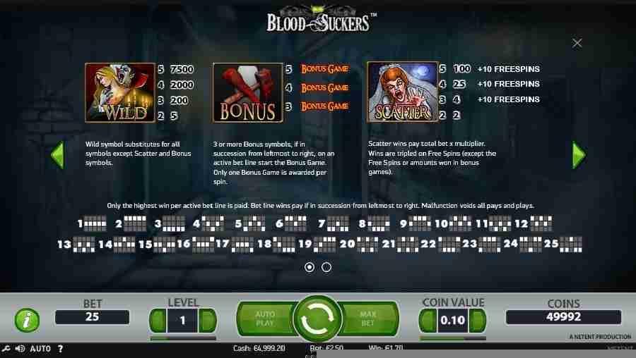 Blood Suckers  Bonus Symbols Paytable