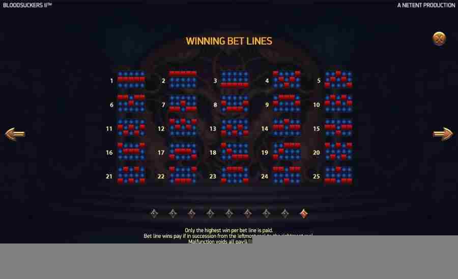 Blood Suckers 2 Winning bet lines