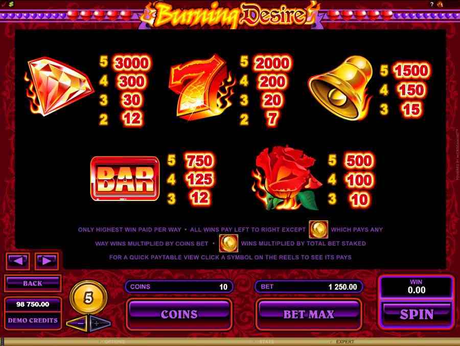 Burning Desire Symbols Pay table