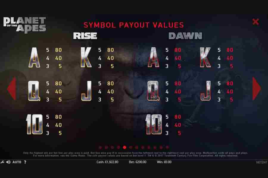 Planet of the Apes Card Symbols Paytable