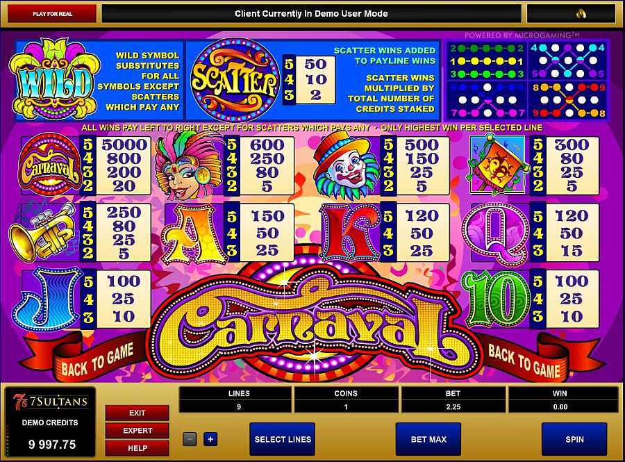 Carnaval Symbols Paytable