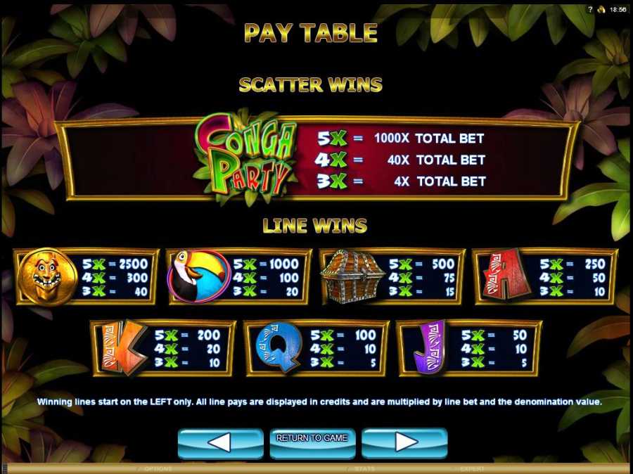 Conga Party Symbols Pay Table