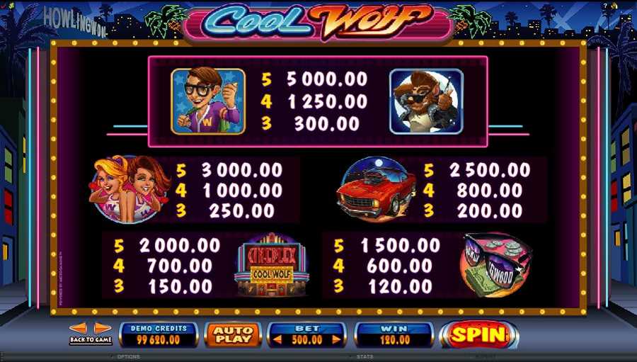 Cool Wolf Symbols Pay Table