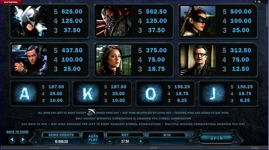 The Dark Knight Rises Symbols Pay table
