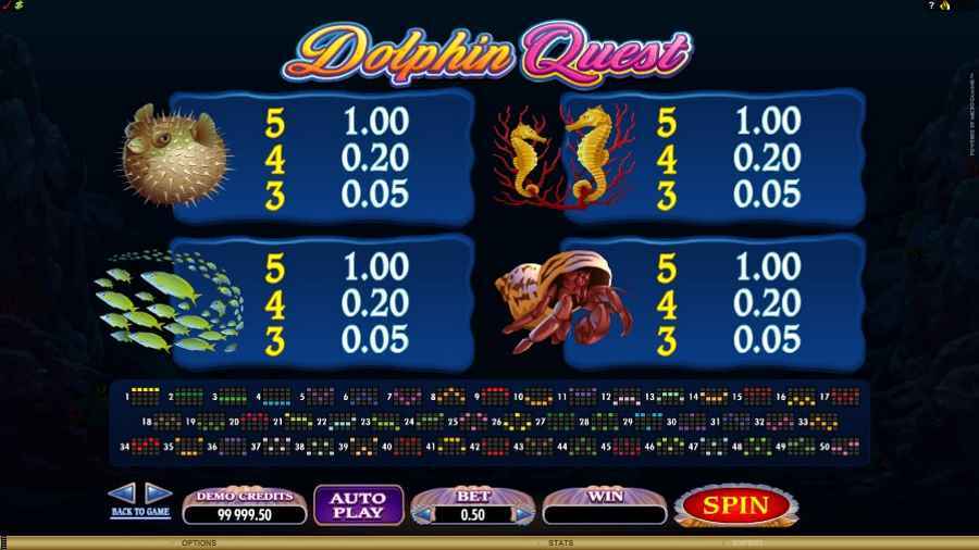 Dolphin Quest Symbols Pay Table