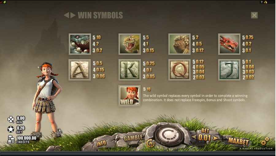 Dragons Myth Symbols Paytable