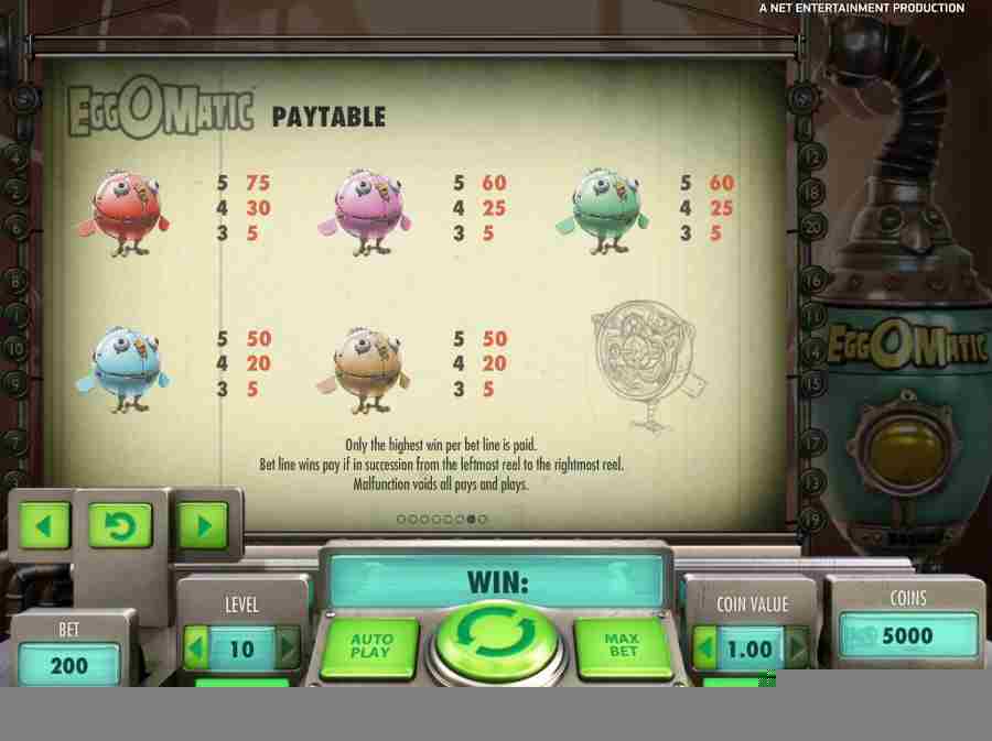 Eggomatic Symbols Paytable