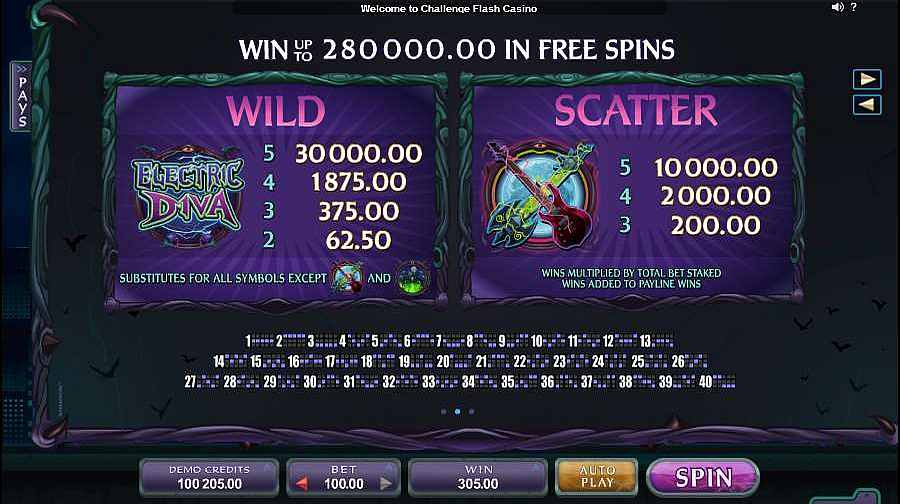 Electric Diva Slots Wild & Scatter