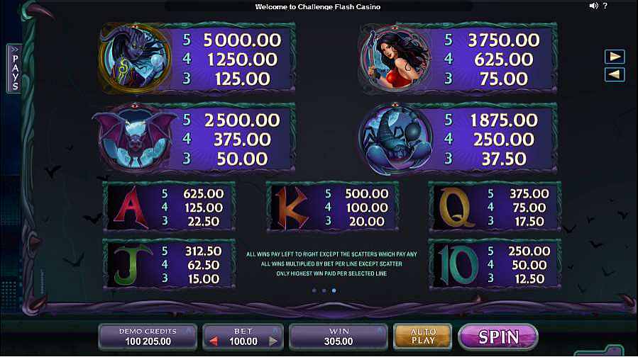 Electric Diva Slots Paytable
