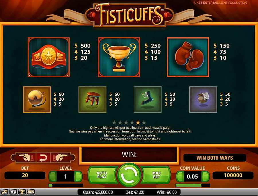 Fisticuffs Symbols Paytable