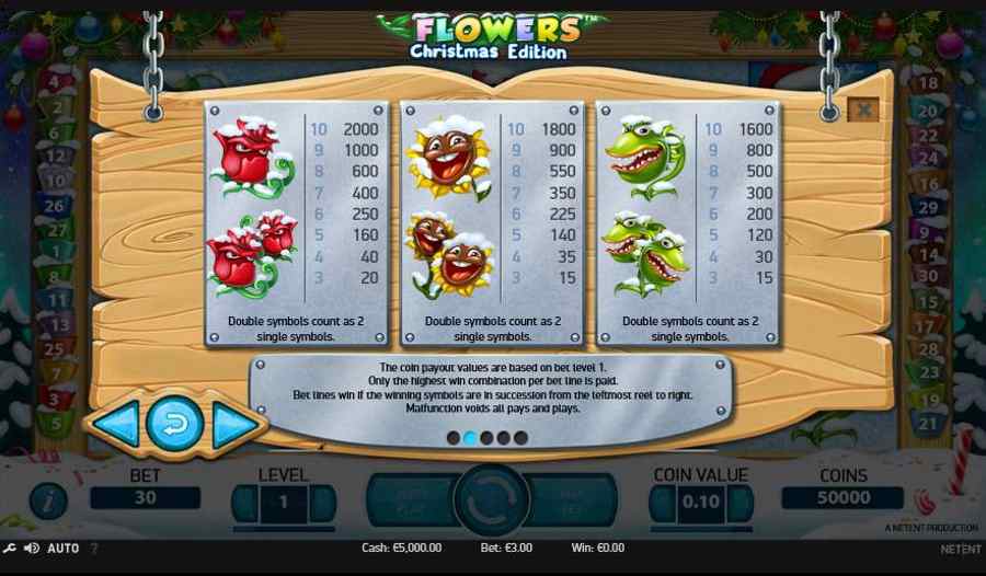 Flowers Edition Symbols Paytable