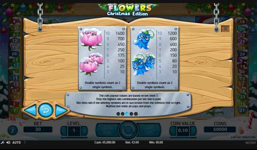 Flowers Icon Symbols Paytable