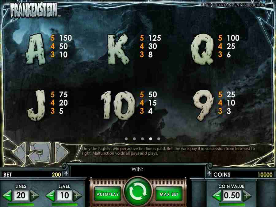Frankenstein Cards Symbols Paytable